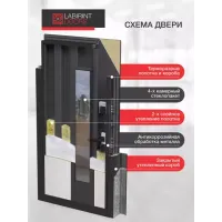 Входная дверь NORD Plus с терморазрывом и стеклопакетом